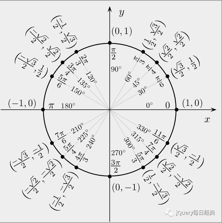 Canvas中怎么绘制圆和圆弧