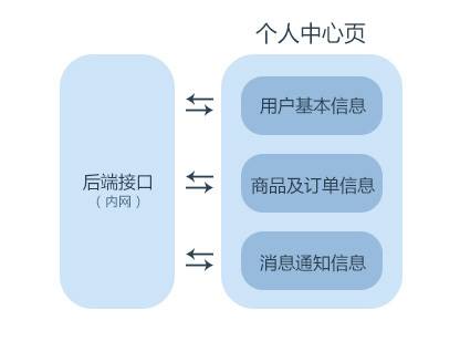 Gracejs : 全新的基于 koa2 的前后端分离框架