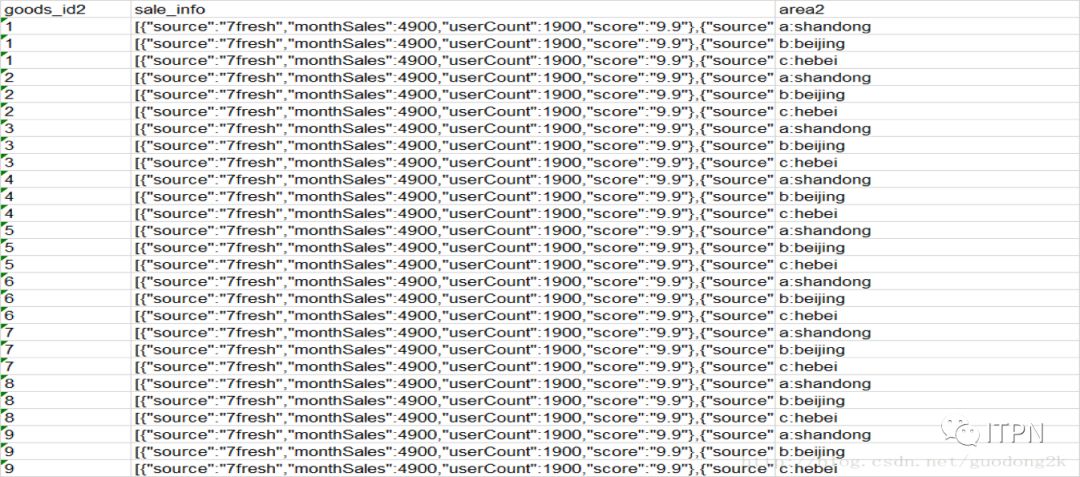 Hive Sql 大全