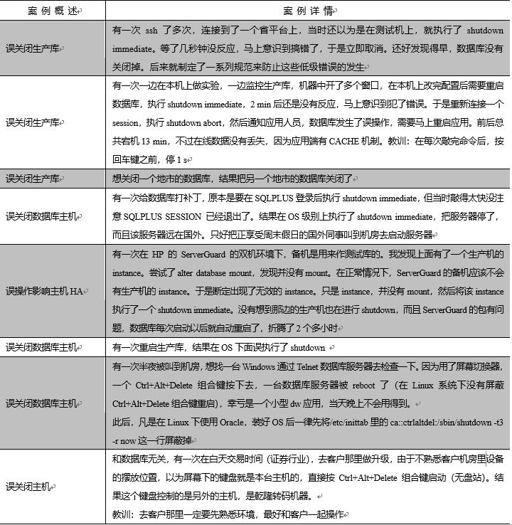 未雨绸缪，DBA四大安全守则及各种数据库灾难案例丨文末送书