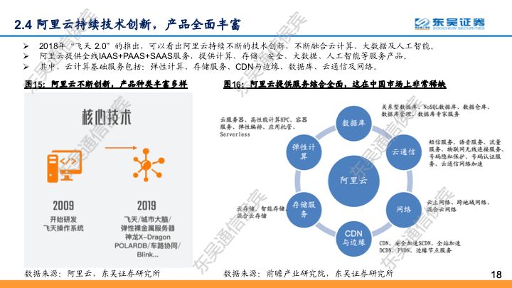 【东吴通信侯宾团队】云计算全球龙头对比系列之二：坚实CBA战略，造就阿里云“飞天”