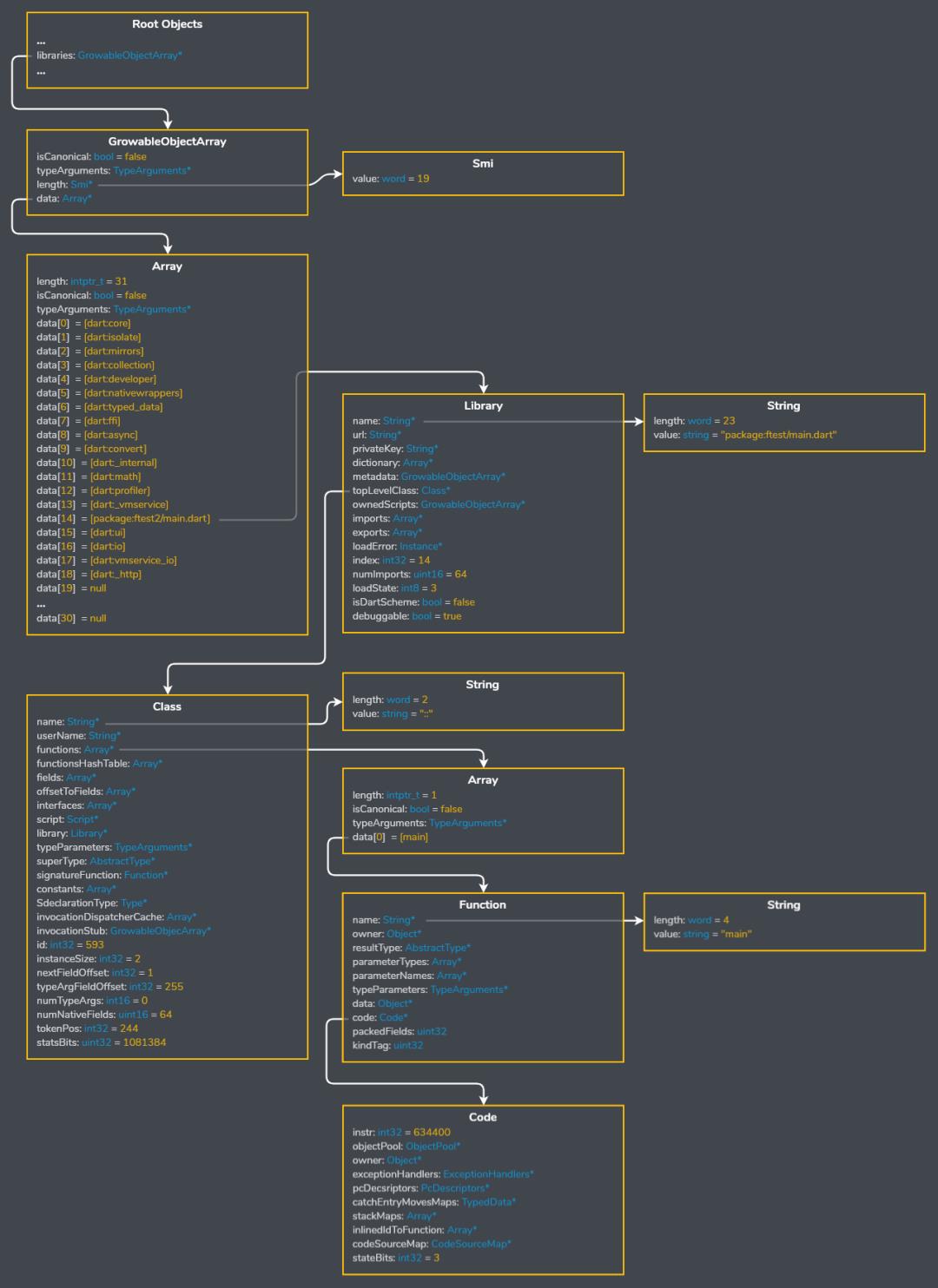 逆向 Flutter 应用