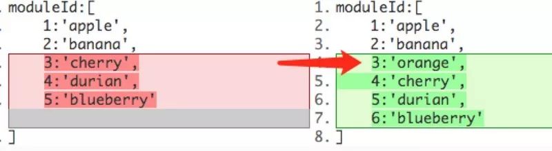 手摸手，带你用合理的姿势使用webpack4（下）