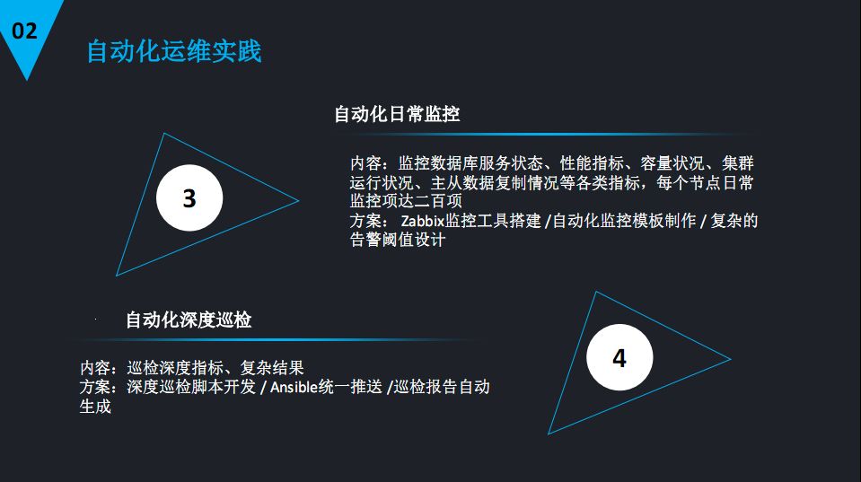 DBA很忙—MySQL的性能优化及自动化运维实践