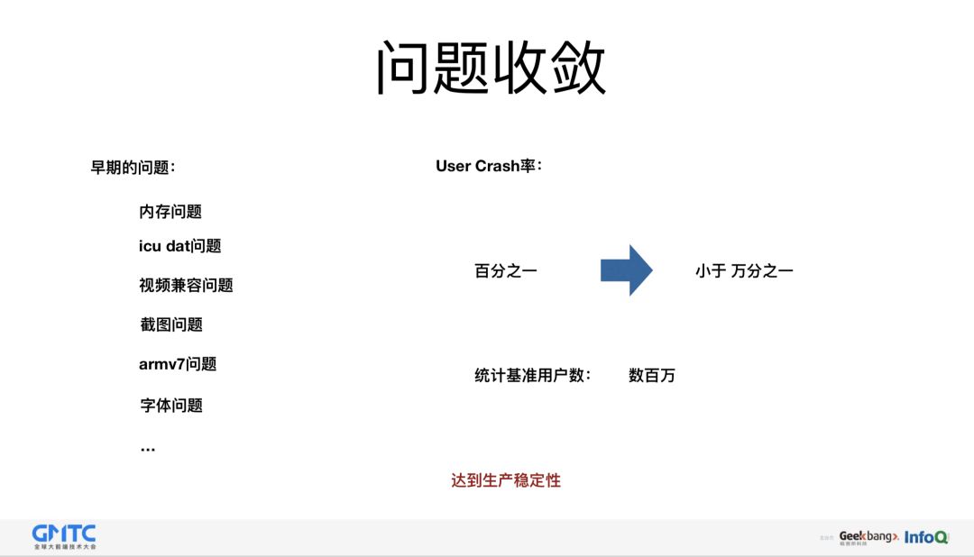 闲鱼基于Flutter的移动端跨平台应用实践