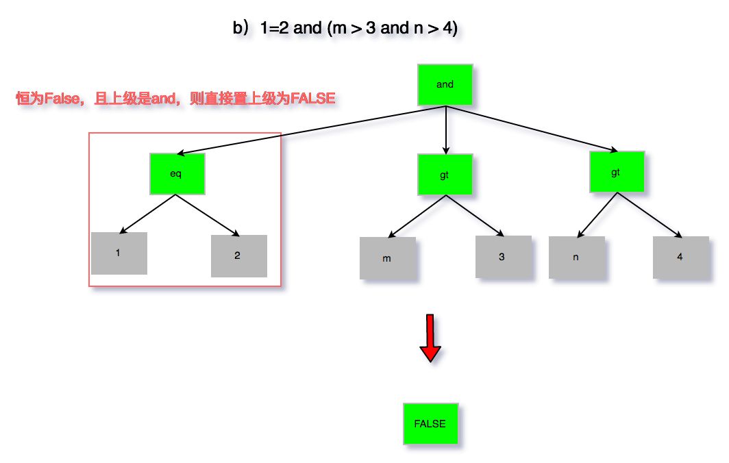 拯救DBA！美团SQL解析探索实践