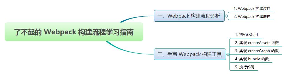 了不起的 Webpack 构建流程学习指南