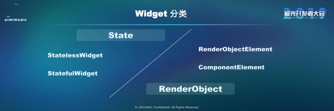 为什么要学习跨平台？ Flutter 跨平台框架应用实战