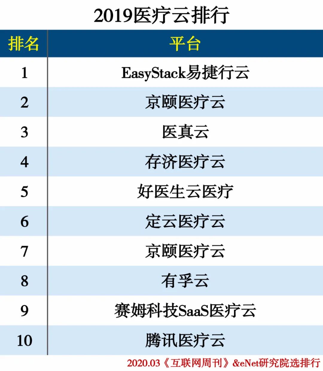 2019云计算分类排行