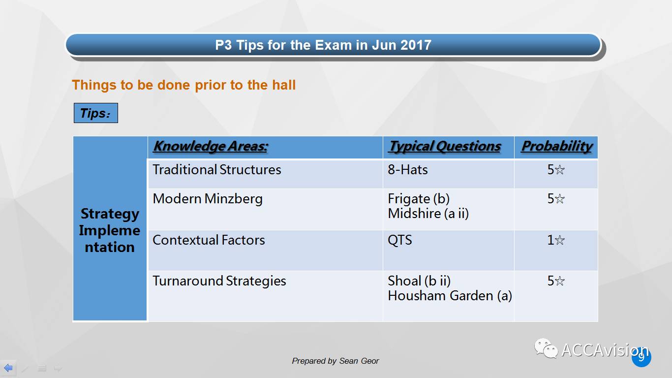 【P3.2017.6月考】Sean大大 • 考前白皮书 P3 Jun 2017 Exam Guide—烤披萨欢乐俱乐部出品