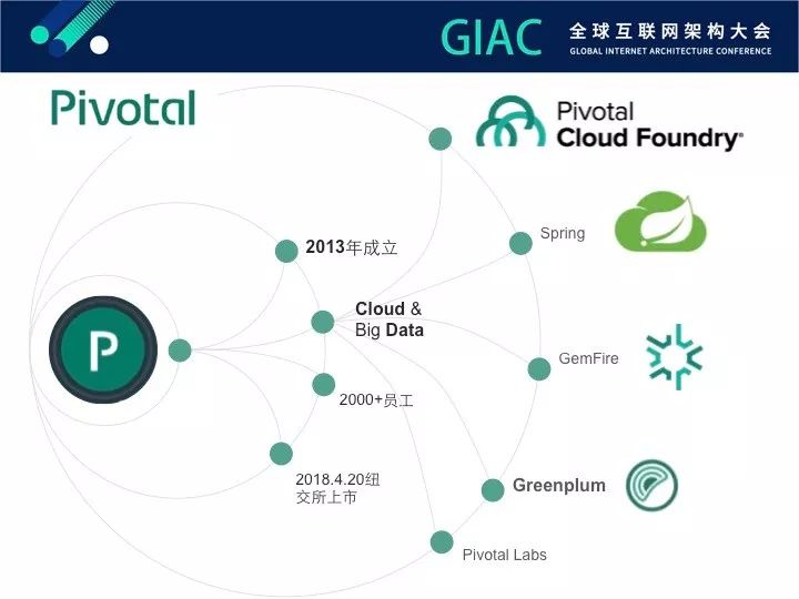 【GIAC大会】Greenplum数据库智能监控进化论（内附PPT)