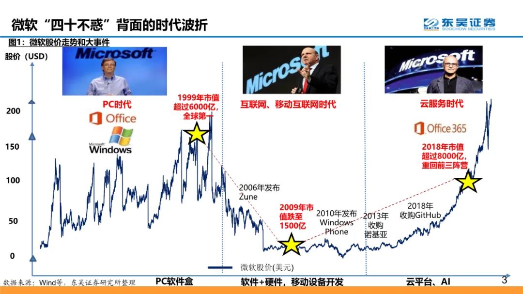 全球云计算龙头：微软和Azure的十年蜕变