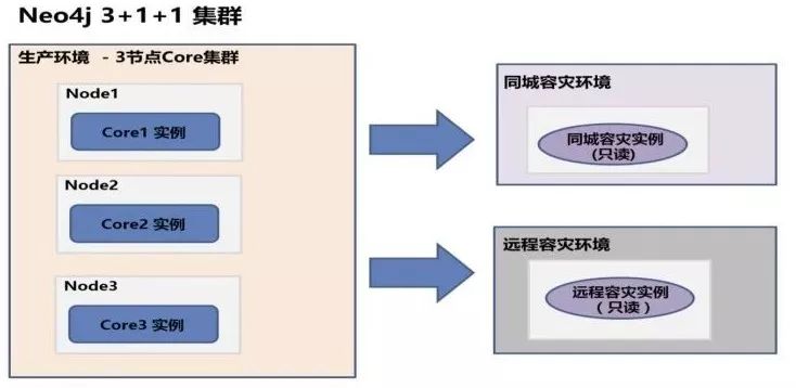 选型必读：三种开源数据库在平安科技的构建与应用