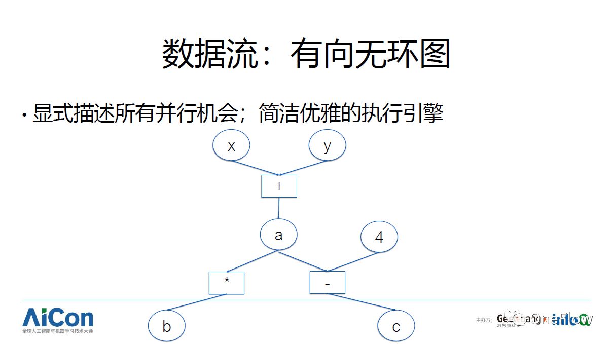 干货分享：深度学习框架技术剖析