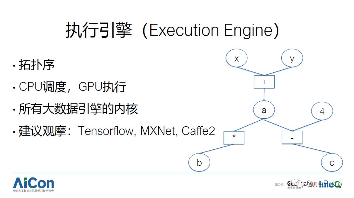 干货分享：深度学习框架技术剖析