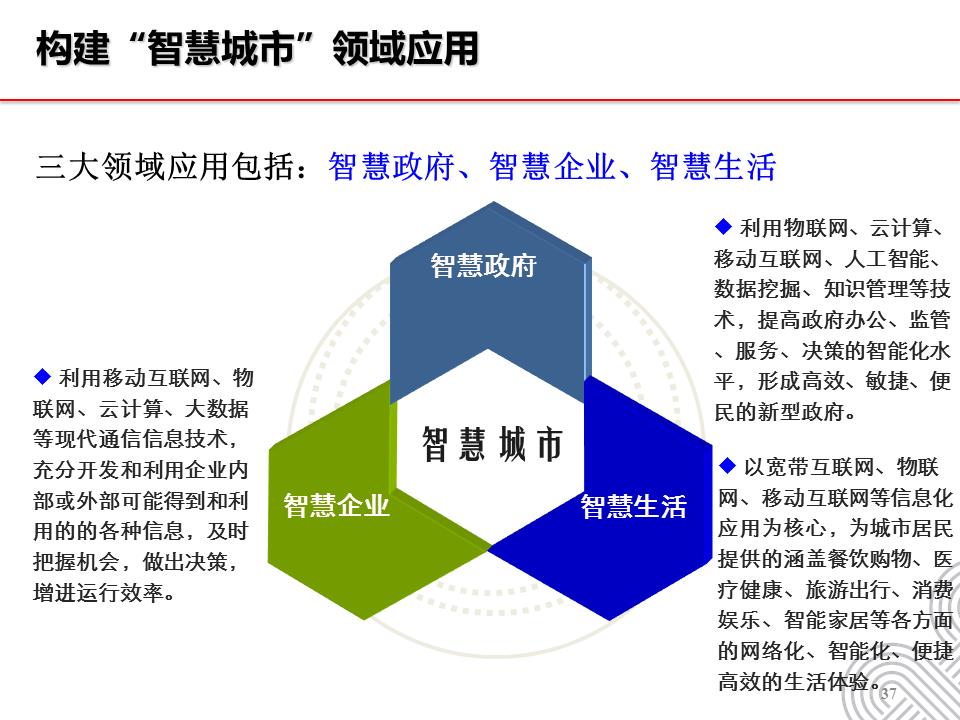 智慧城市建设中的云计算大数据建设