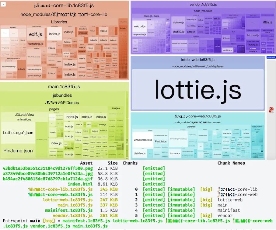 手把手传授Webpack！帮你把技能点点满！(加速篇)