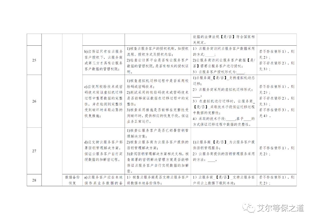 云计算等级保护测评工作