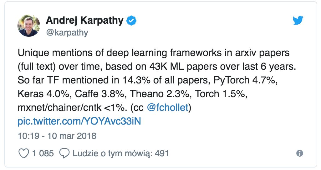 Keras vs PyTorch：谁是「第一」深度学习框架？