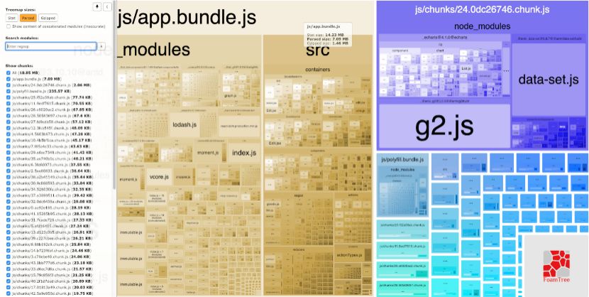 前端 Webpack 工程化的最佳实践