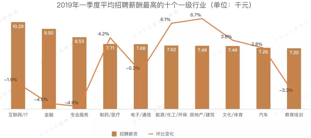 最新全国薪资报告出炉，推荐算法工程师均薪近4万 | 2019年Q1人才吸引力报告