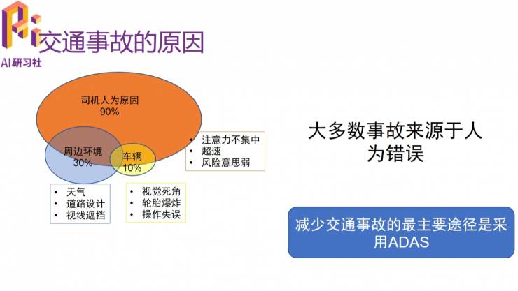 干货 | 多任务深度学习框架在ADAS中的应用