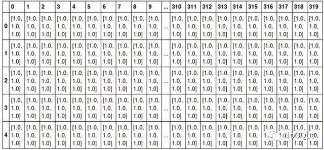 深度学习框架太抽象？其实不外乎这五大核心组件