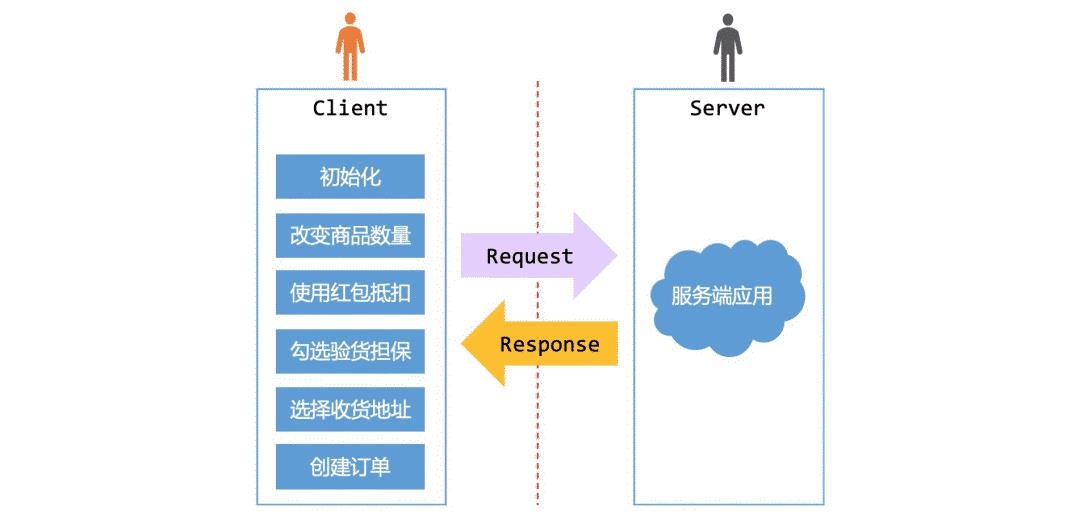 从无到有，闲鱼Flutter一体化演进之路