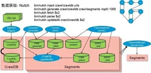 云计算、人工智能、数据科学与大数技术到底是个啥？