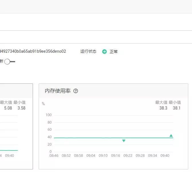 华为云文档数据库服务DDS监控告警全新优化