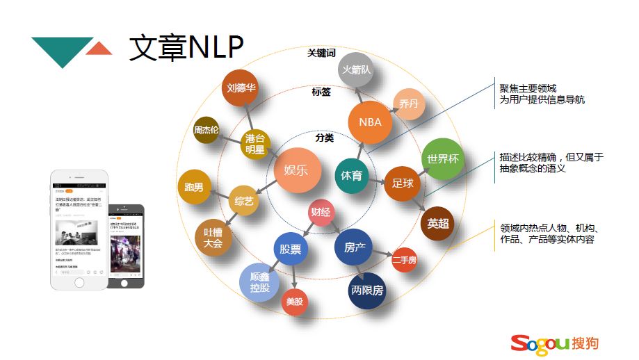 回顾·搜狗信息流推荐算法交流