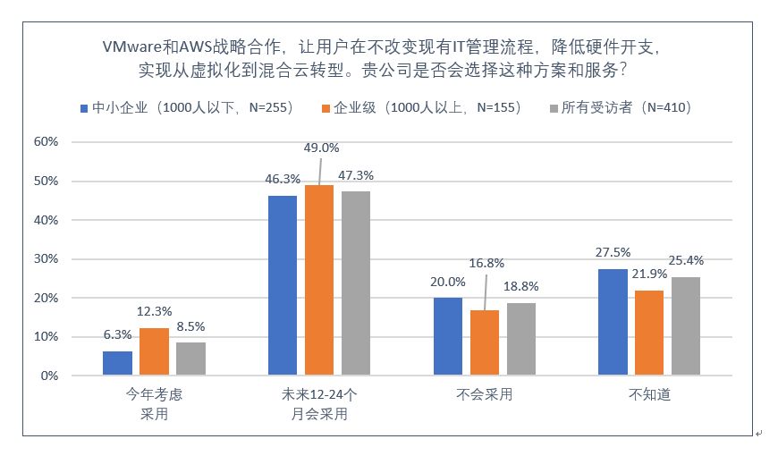 【云计算】企业级云计算进入主战场