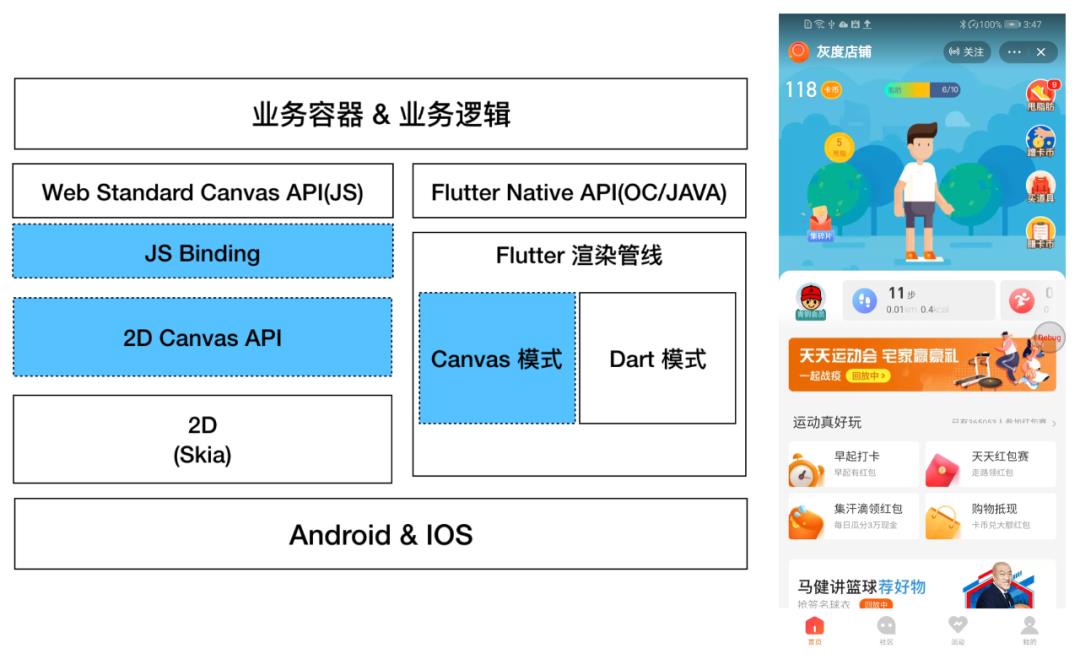 Flutter 体系化建设，阿里有哪些技术沉淀？