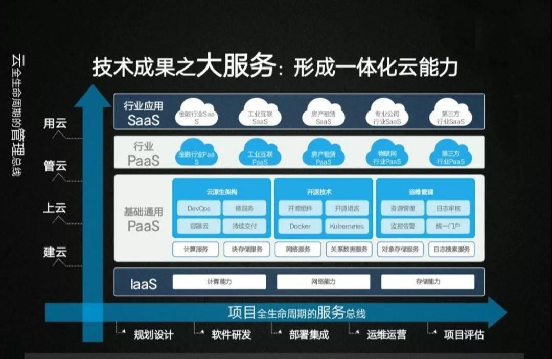 混合云计算已成新一轮发展趋势