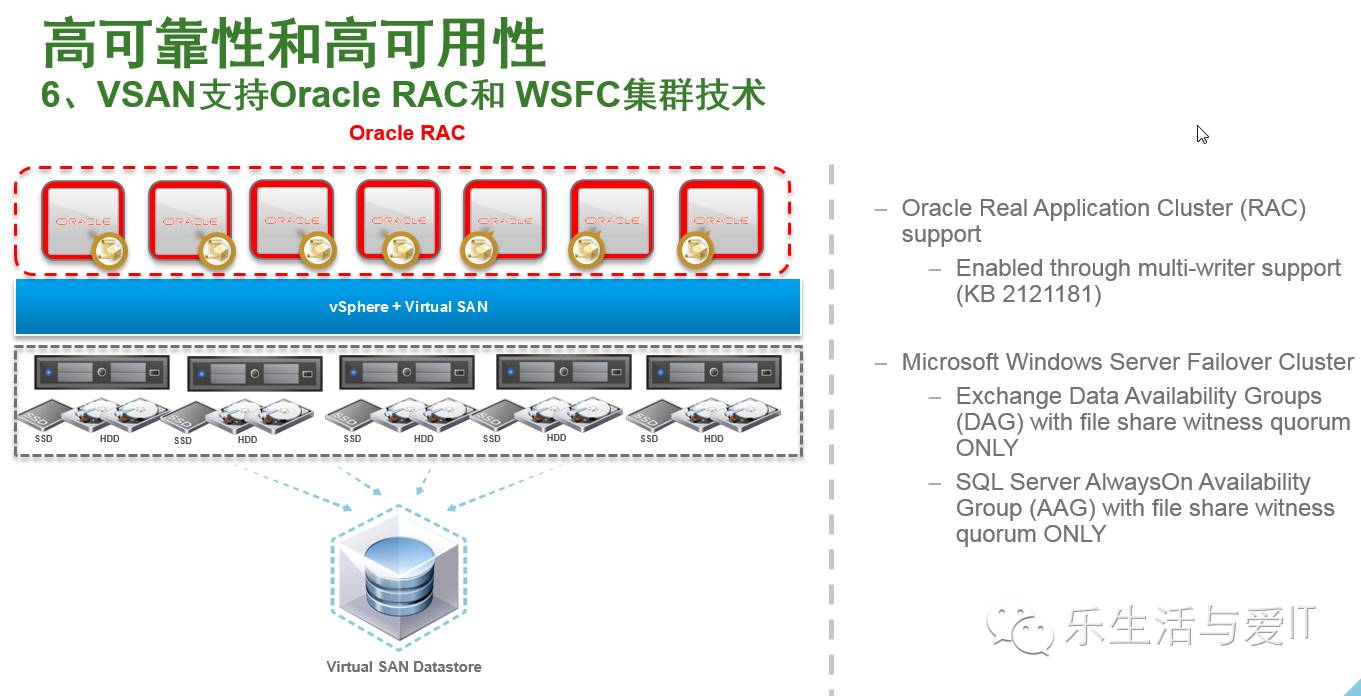 VSAN性能剖析及超融合架构性能测试工具-HCIBench简介 & 资料下载