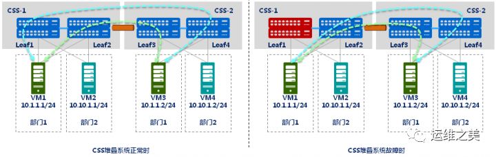 云计算和虚拟化都要用到的核心技术 VXLAN 网络，你掌握了吗？