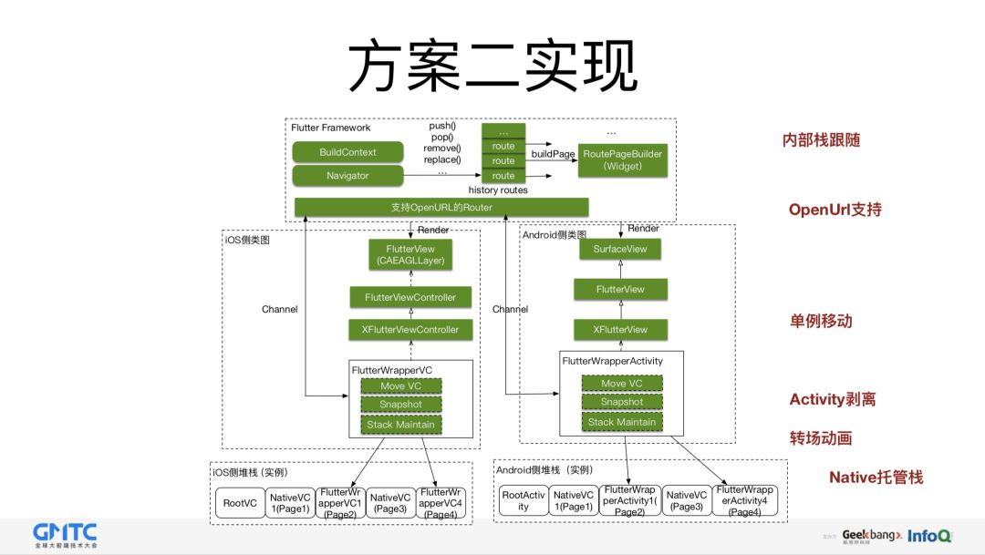 闲鱼基于Flutter的移动端跨平台应用实践