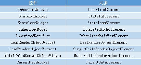 Flutter 内幕：Flutter 在内部是如何工作的？