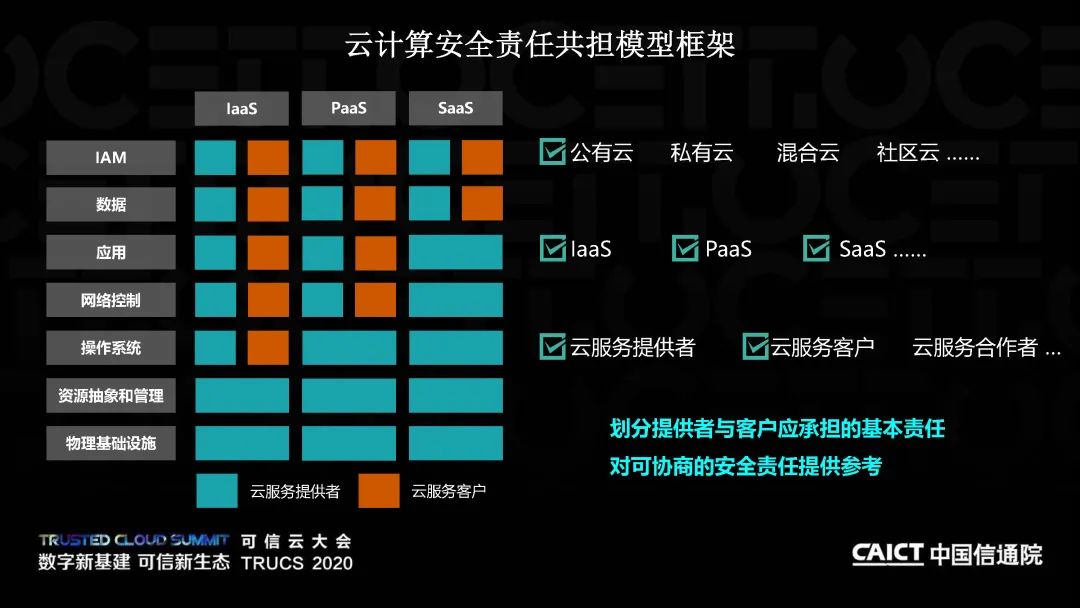 《云计算安全责任共担白皮书 (2020年) 》 (附解读下载)