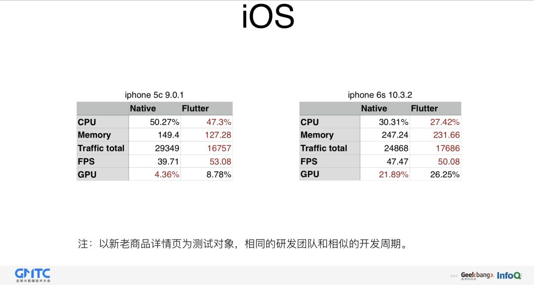 闲鱼基于Flutter的移动端跨平台应用实践