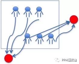 美团推荐算法：机器学习重排序模型