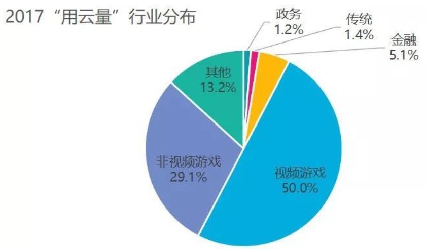 云计算往事：一部商业进化史