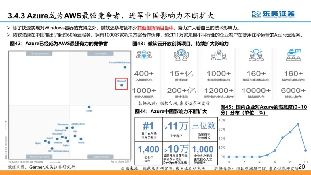 全球云计算龙头：微软和Azure的十年蜕变