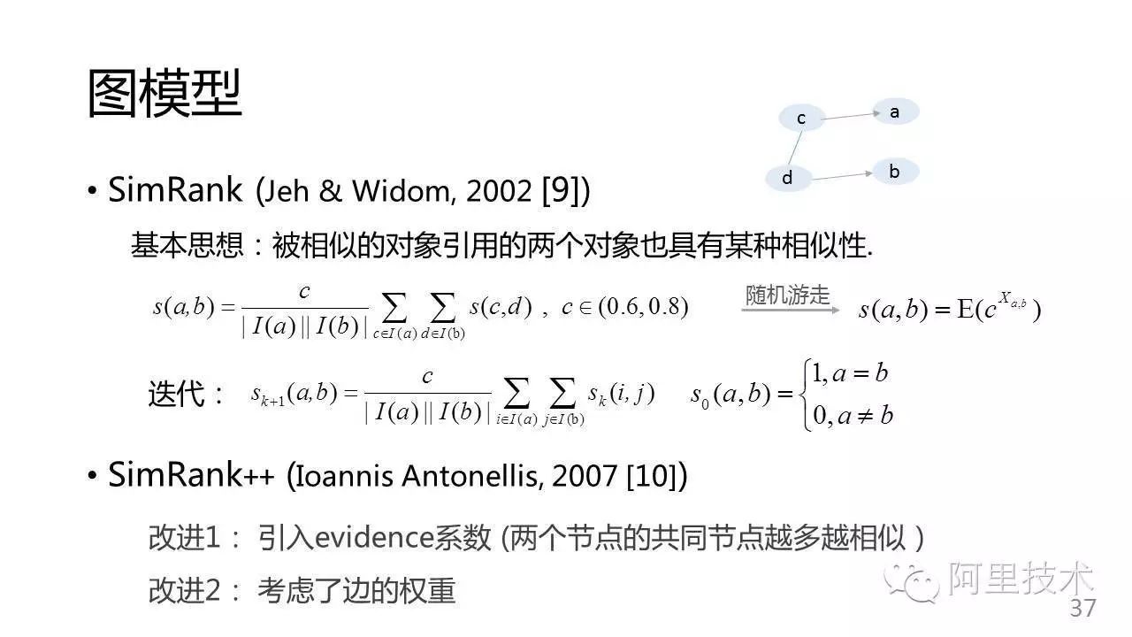 这个干货有点干|常用推荐算法连连看