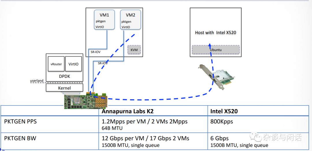 DPDK与云计算虚拟化，不只是吸引！