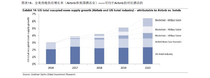 GOLDMAN SACHS/高盛 | BLOCKCHAIN 区块链79页报告-从理论到实践！附：2018年中国区块链行业发展报告