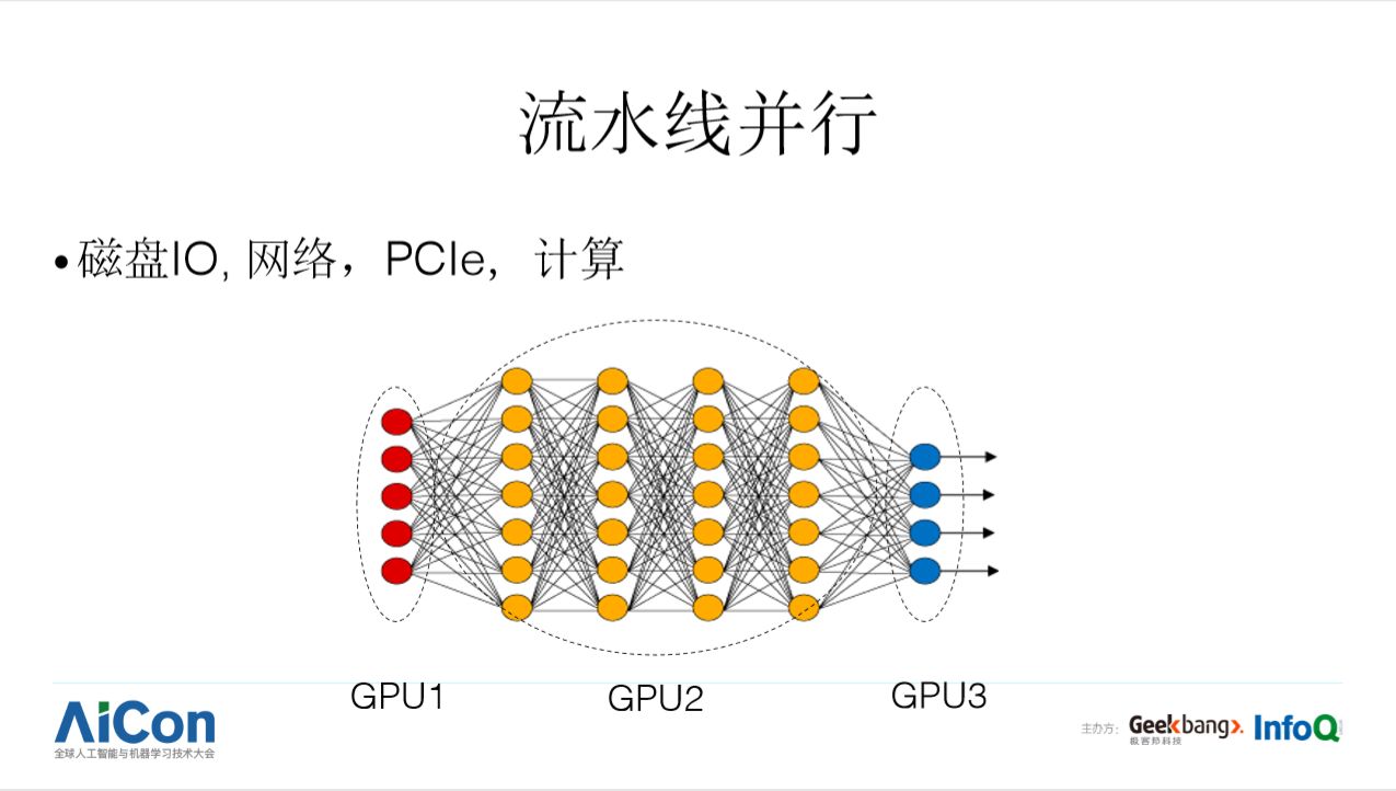 开发易、通用难，深度学习框架何时才能飞入寻常百姓家？