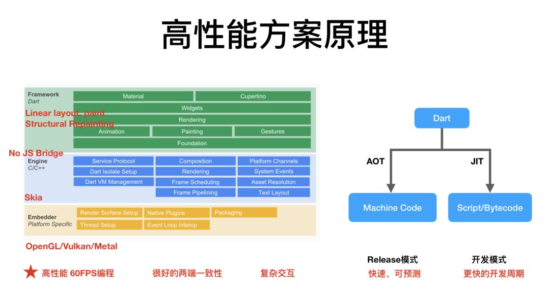 闲鱼基于Flutter的移动端跨平台应用实践