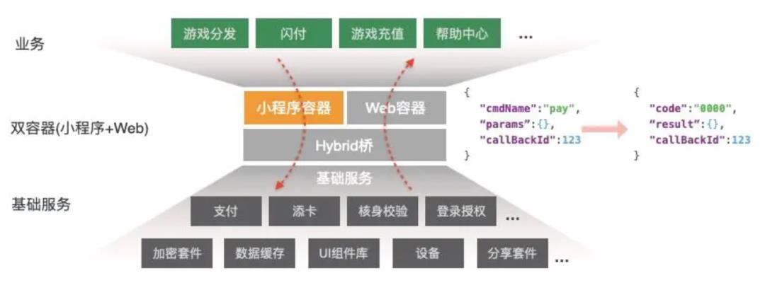 网易支付-高性能NEJFlutter小程序动态化架构实践