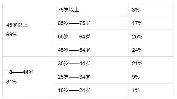 师夷长技——我们能从KOA的开发运营模式中学到点啥？